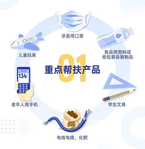 一圖讀懂上海產品質量技術幫扶工作方案——生物技術開發篇